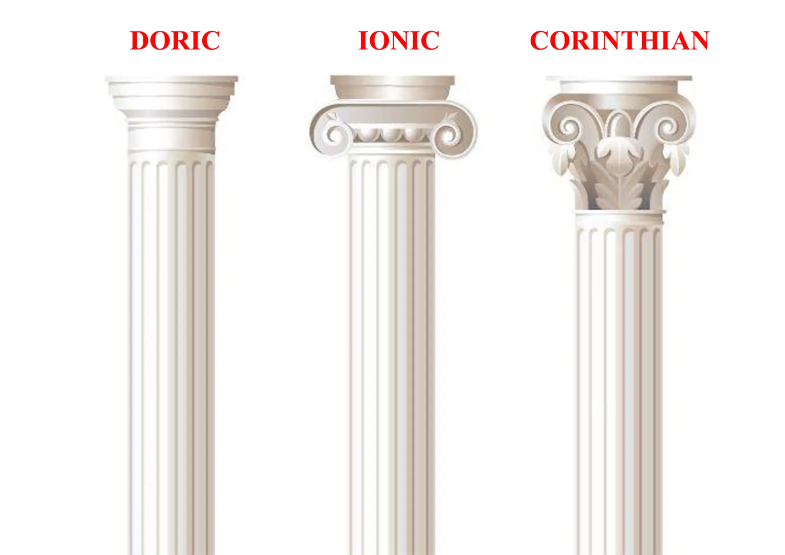 Cột Trong Kiến Trúc Hy Lạp và Các Thức Cột Cổ Điển